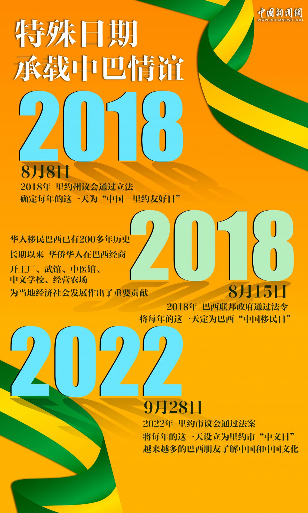 “好朋友、好伙伴！”中国巴西友谊之树枝繁叶茂｜图览天下  第3张