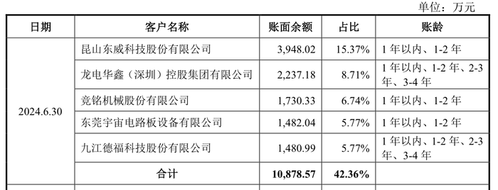力源海纳IPO抽中现场检查：产能利用率骤降，多个大客户去年业绩大降  第8张