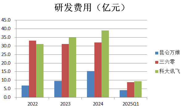 财说| 除了亏损扩大,昆仑万维的财务数据还有这些疑问待解 第2张 财说| 除了亏损扩大,昆仑万维的财务数据还有这些疑问待解 第2张
