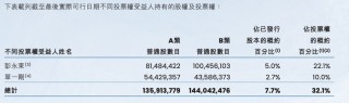 贝壳CEO彭永东拟捐赠900万股约合4.4亿元，回应高管“天价”薪酬争议
