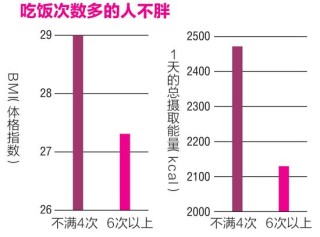 超人气的14种饮食方法，健康又不发胖的小秘密！