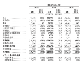 逆风扎堆冲刺IPO，智驾公司急，投资人更急