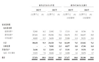 IPO雷达｜海伟电子还有多少秘密？