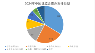 证监会披露两起操纵市场处罚结果，今年来涉操纵股票罚没金额超7.5亿元