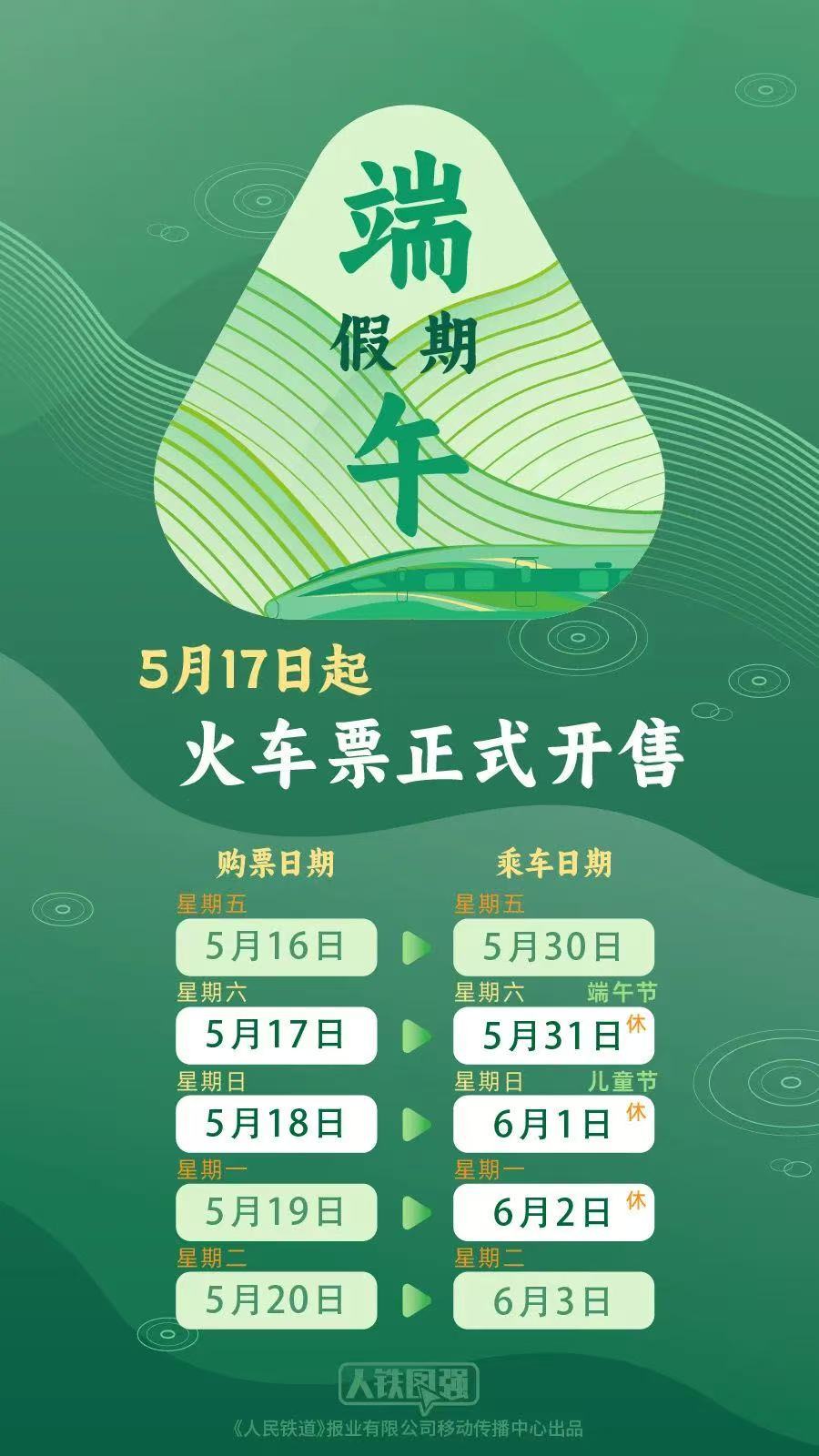 端午小长假前夜火车票今日开抢，多个技巧提高购票成功率  第1张