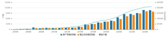 【深度】直击公募“价值革命”：未来怎么变  第3张