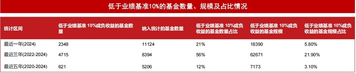 【深度】直击公募“价值革命”：未来怎么变  第2张